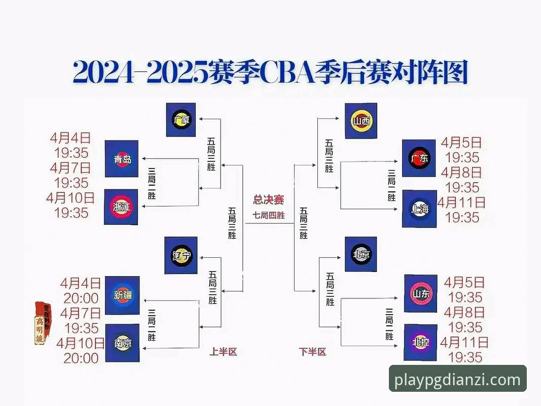 CBA季后赛G2复盘操作教程：兰道夫加时统治比赛，浙江2-0横扫宁波