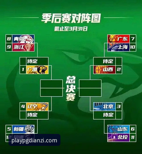 CBA季后赛山西横扫青岛晋级八强，赛事全程回顾与战术解析